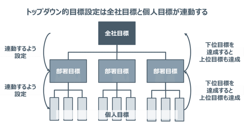 tdによる連動