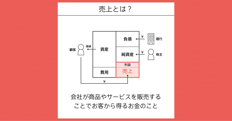 売上の図解 #会計の地図