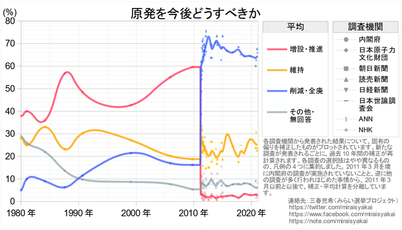 20210307原発を今後どうすべきか