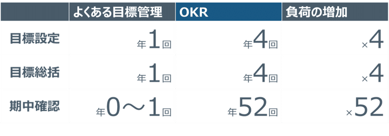 負荷増加