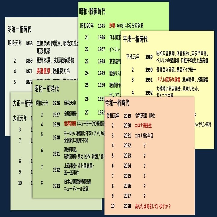 10年前、あなたはなにをしていたのか ─ コロナが終わったら、元に戻るの？（下）｜池永寛明（元大阪ガスネットワーク (株) エネルギー・文化研究所）