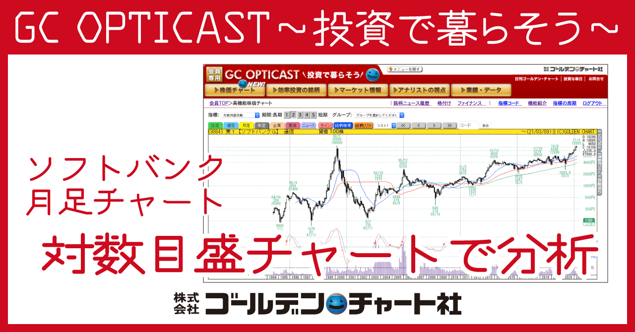 今週の特集 で掲載した決算銘柄を検証 ゴールデンチャート社 Youtube