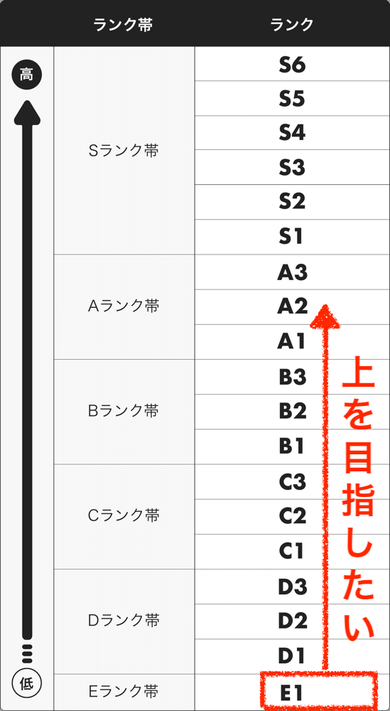 応援ランクを上げる方法 ポコチャ攻略 Fmfm フムフム 公式 Note 応援ランクを上げる方法 ポコチャ攻略 Fmfm フムフム 公式 Note