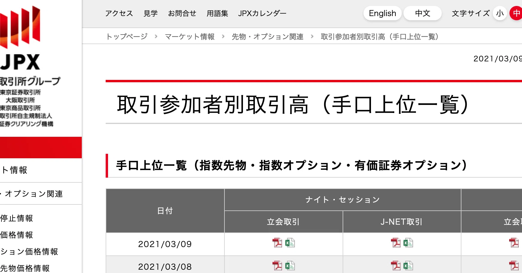 先物手口の分析ツイートについて ジャド弟 Note