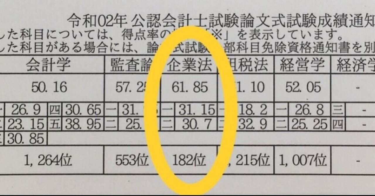 2020年論文式試験の振り返り～企業法～｜Midosuji_cpa