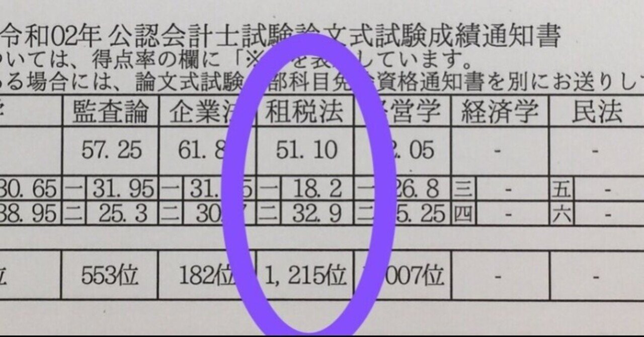 2020年論文式試験の振り返り~租税法~|Midosuji_cpa 2020年論文式試験の振り返り~租税法~|Midosuji_cpa