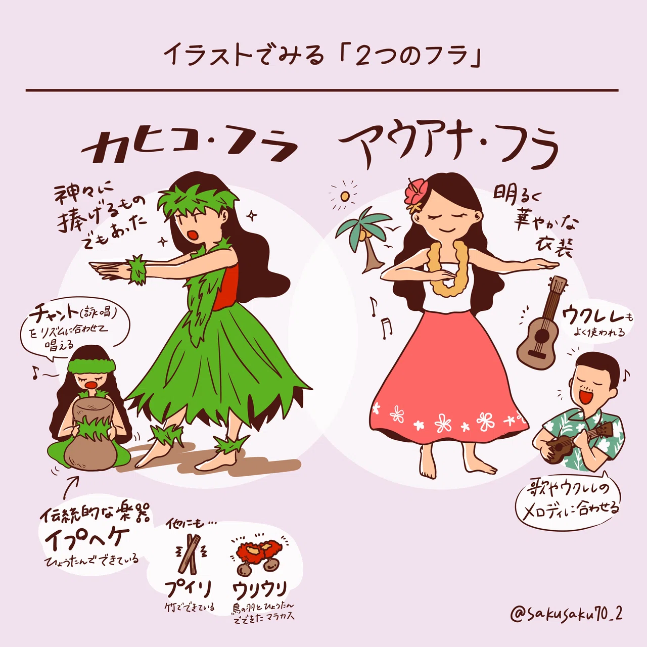 フラダンスを図解する ジャンル編 Nao Miura Note