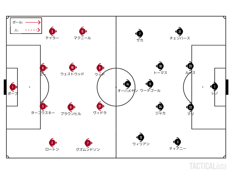 Catch Up Premier League Match Week 27 A 21 3 6 3 10 せこ Note Catch Up Premier League Match Week 27 A 21 3 6 3 10 せこ Note