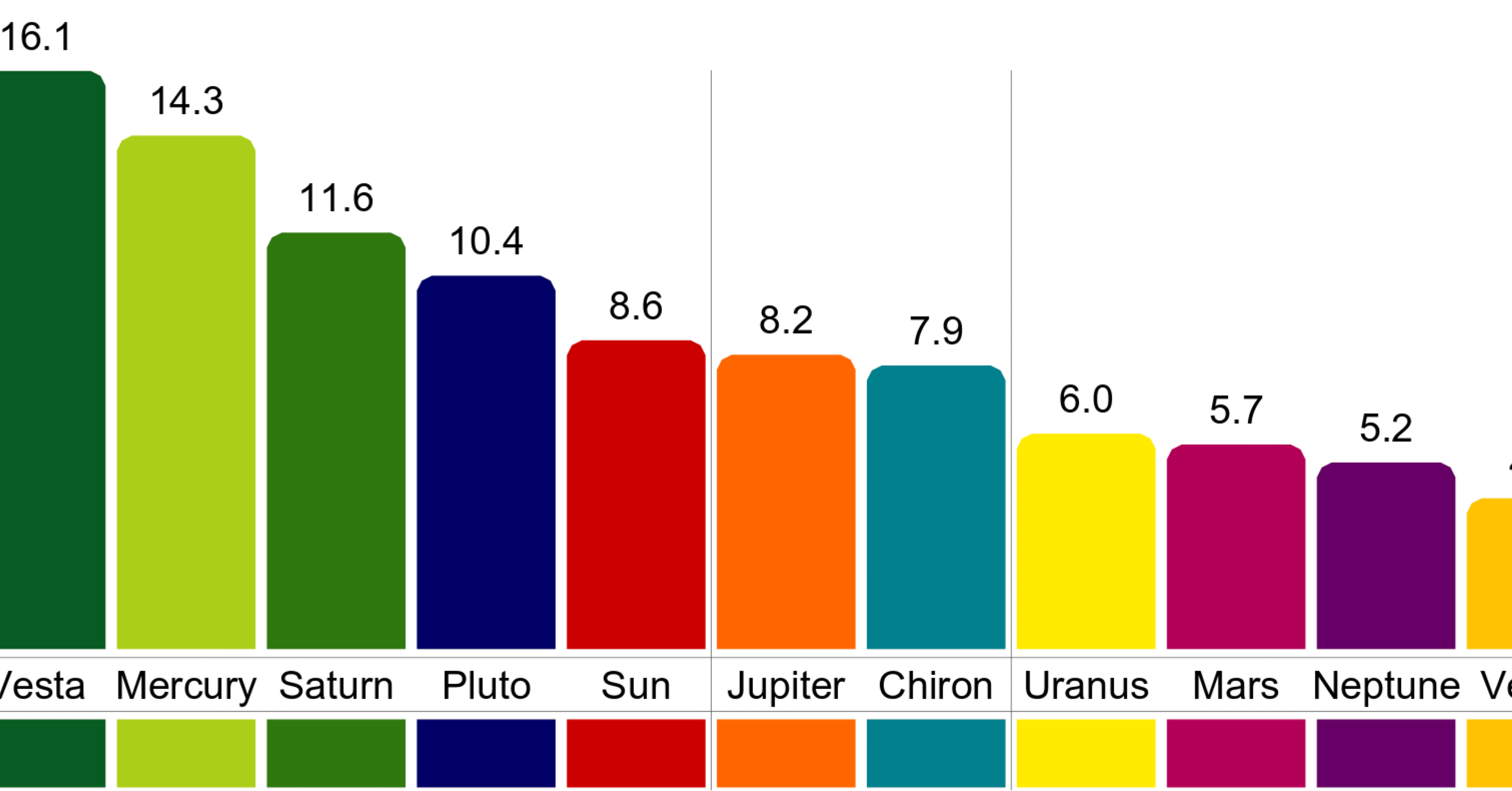 カラーホロスコープ 天体を色と割合で表したもの たぐりょうの小さなことからコツコツ星占い Note カラーホロスコープ 天体を色と割合で表したもの たぐりょうの小さなことからコツコツ星占い Note