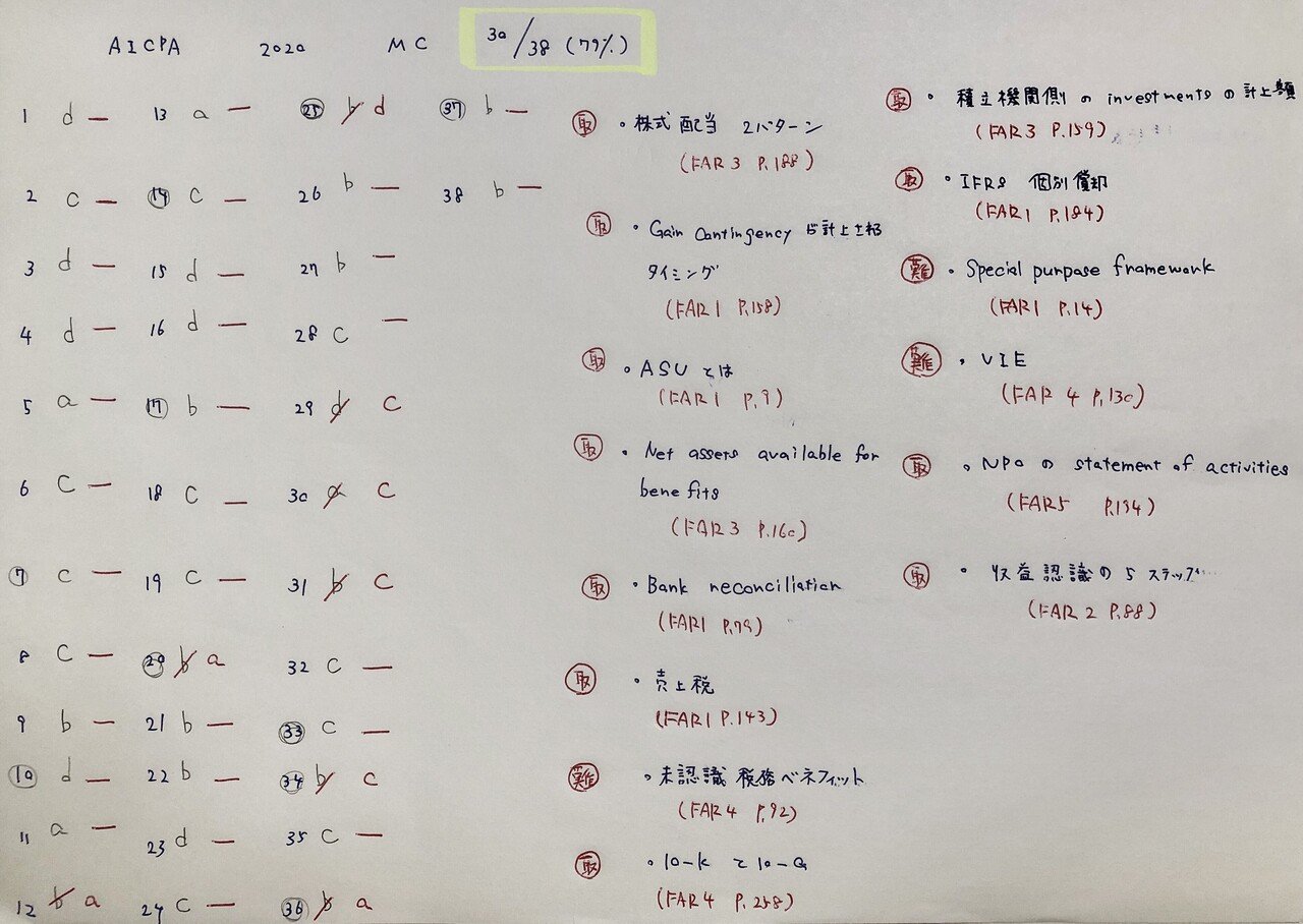 FAR】USCPA試験対策⭐︎FAR論点厳選14ページ【米国公認会計士】