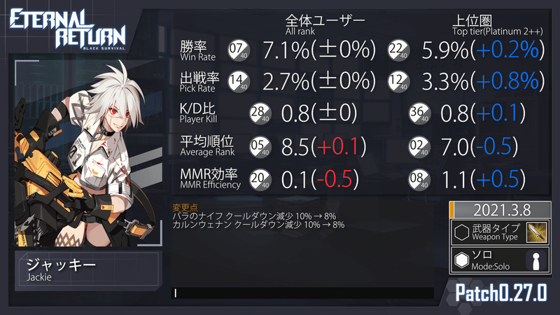 ブラサバer 統計情報の見方 Erbs統計情報局員 ブラサバer 攻略 Note