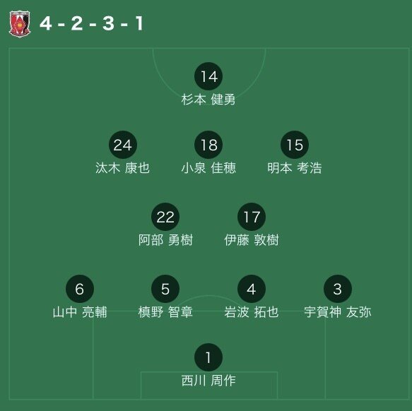 21明治安田生命j1リーグ第3節 浦和レッズvs横浜fc スタメン等 浦和の朝倉未来 Note 21明治安田生命j1リーグ第3節 浦和レッズvs横浜fc スタメン等 浦和の朝倉未来 Note