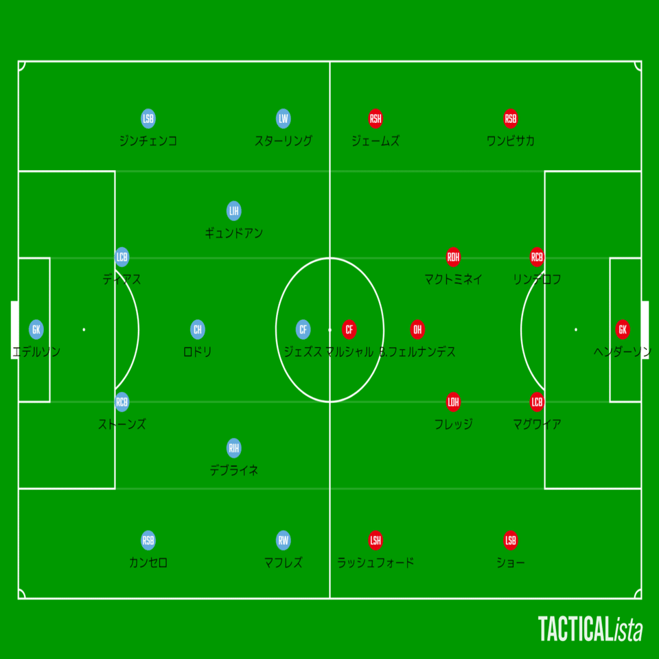個 の重要性 プレミアリーグ マンチェスターシティvsマンチェスターユナイテッド Gyo Kimura Note