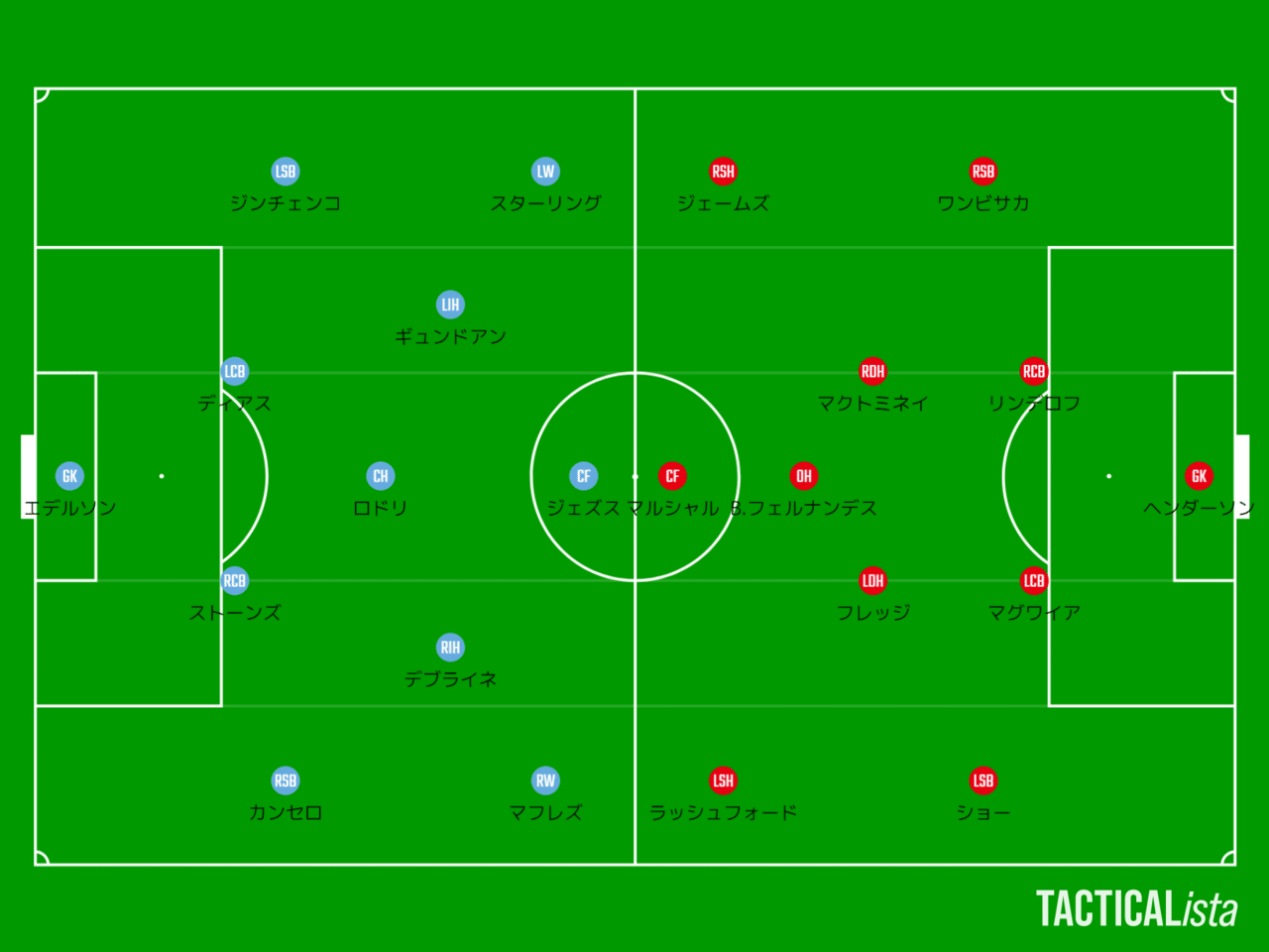 個 の重要性 プレミアリーグ マンチェスターシティvsマンチェスターユナイテッド Gyo Kimura Note 個 の重要性 プレミアリーグ マンチェスターシティvsマンチェスターユナイテッド Gyo Kimura Note