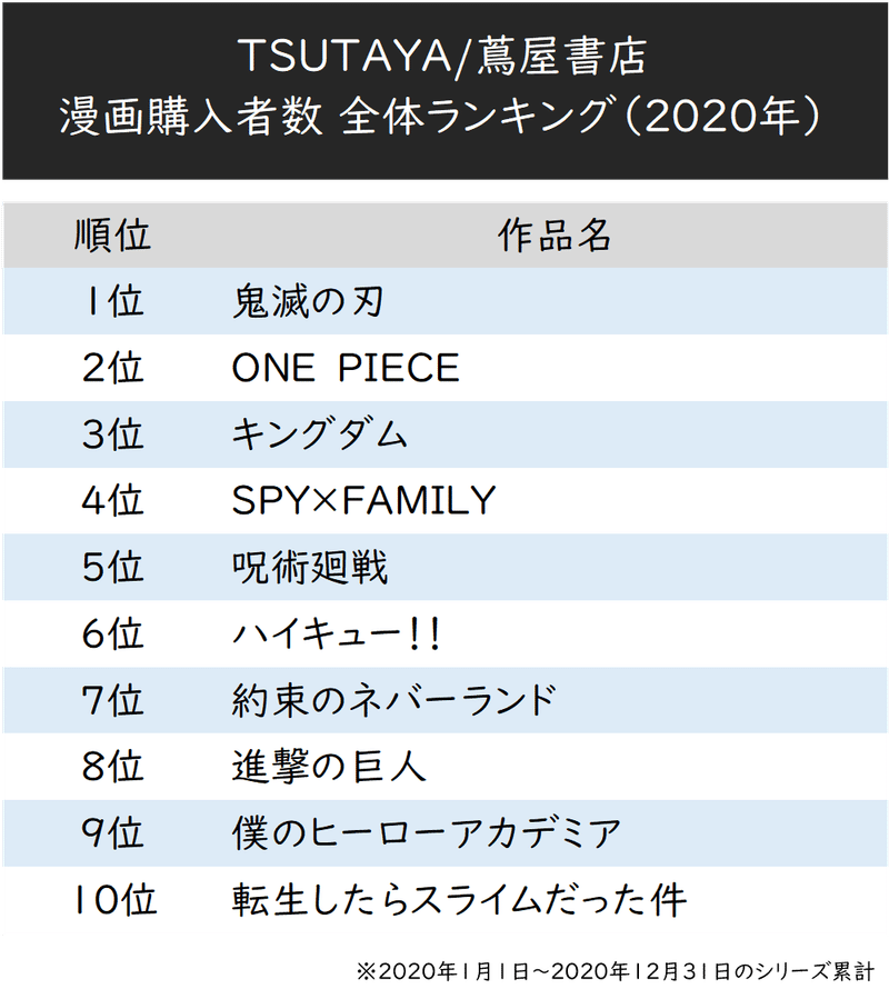 呪術廻戦 約束のネバーランド データから読み解くヒット漫画の兆し Planning Note Note 呪術廻戦 約束のネバーランド データから読み解くヒット漫画の兆し Planning Note Note