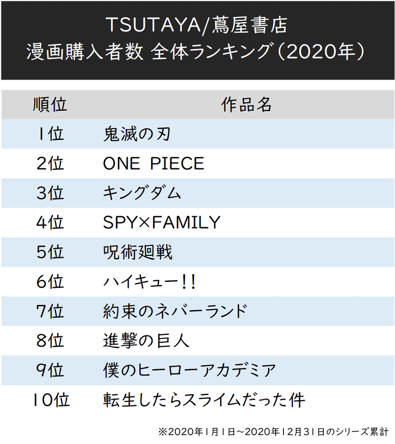 図1 全体ランキング