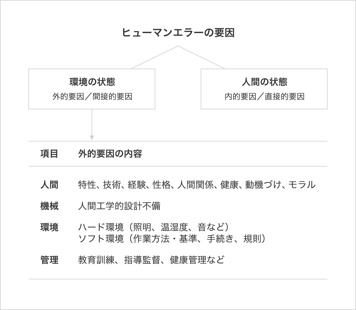 人間工学の基礎とデザイン まつき Note