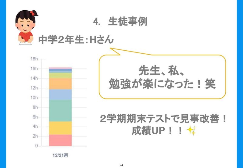 20210210オンライン勉強会登壇資料（キャンスピーク水江先生）.pptx-24