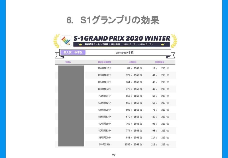 20210210オンライン勉強会登壇資料（キャンスピーク水江先生）.pptx-27