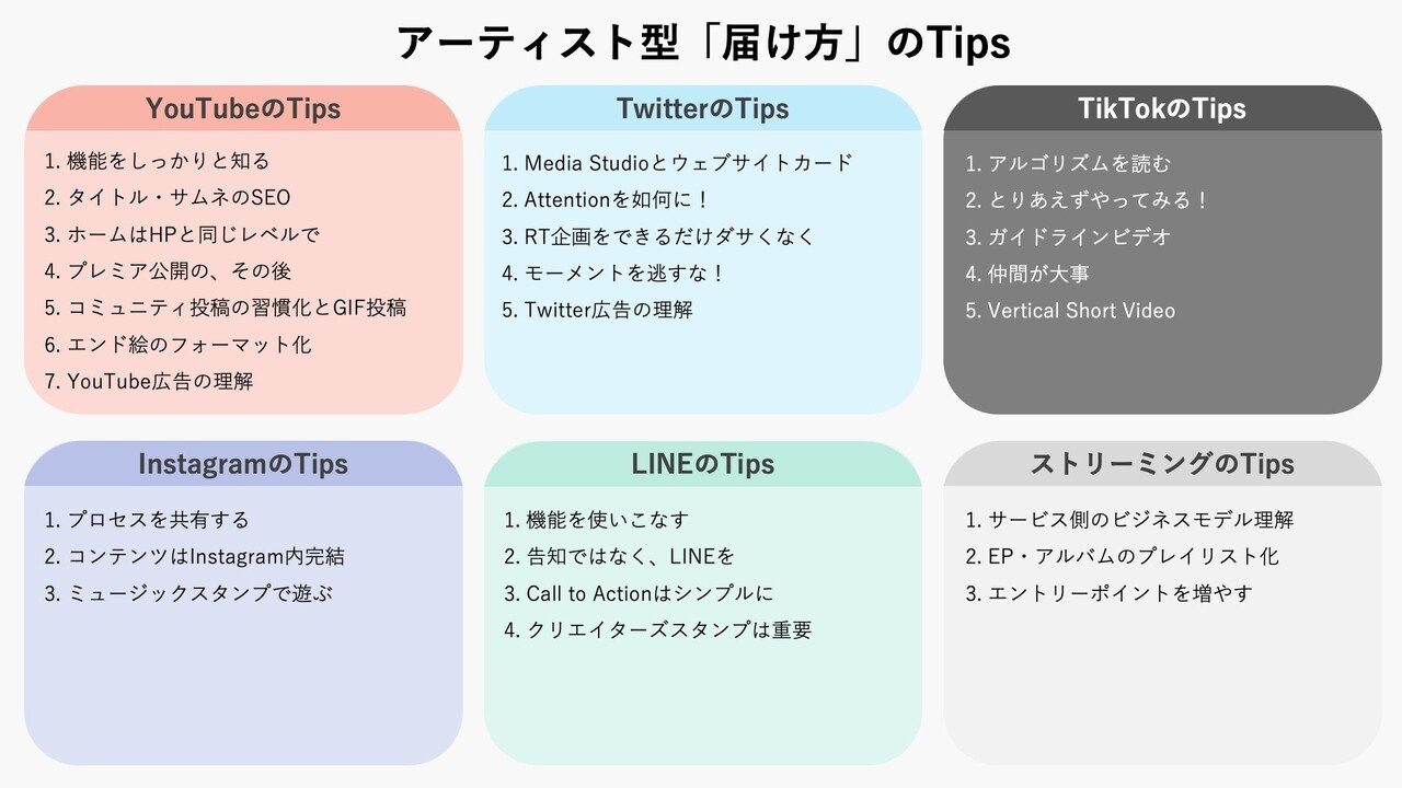 音楽マーケティング について 考える 2 3 キッカケと沼編 其の弐 Miyamoto Hiroshi 宮本浩志 Note