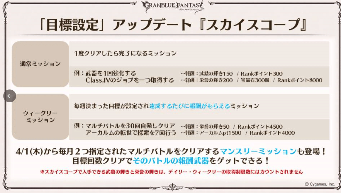 グラブル 7つ抜粋して紹介 3月10日アップデート内容とマスカレード取得方法 マヨネーズ Note グラブル 7つ抜粋して紹介 3月10日アップデート内容とマスカレード取得方法 マヨネーズ Note
