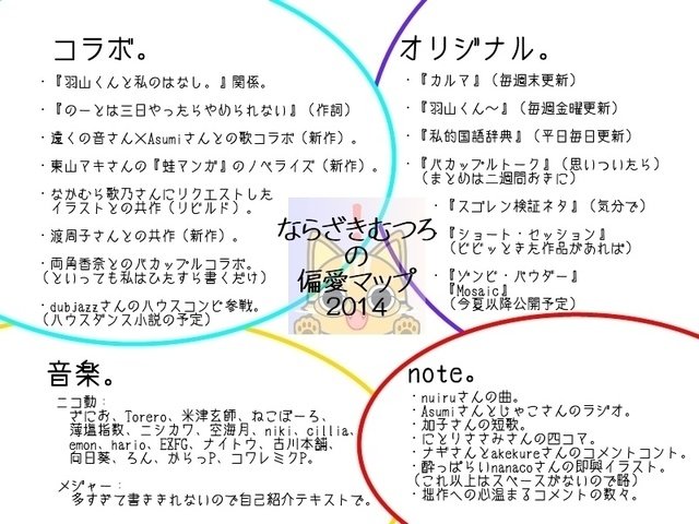 今の頭のなかってこんな感じで、どんだけnoteにハマってんのよってもうすげえ笑える（笑）