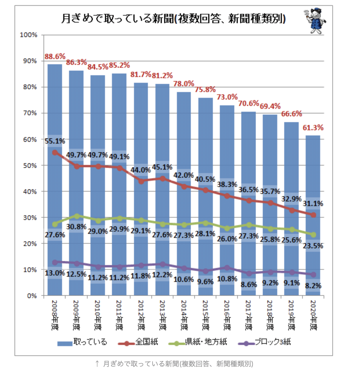 スクリーンショット 2021-03-10 21.24.13