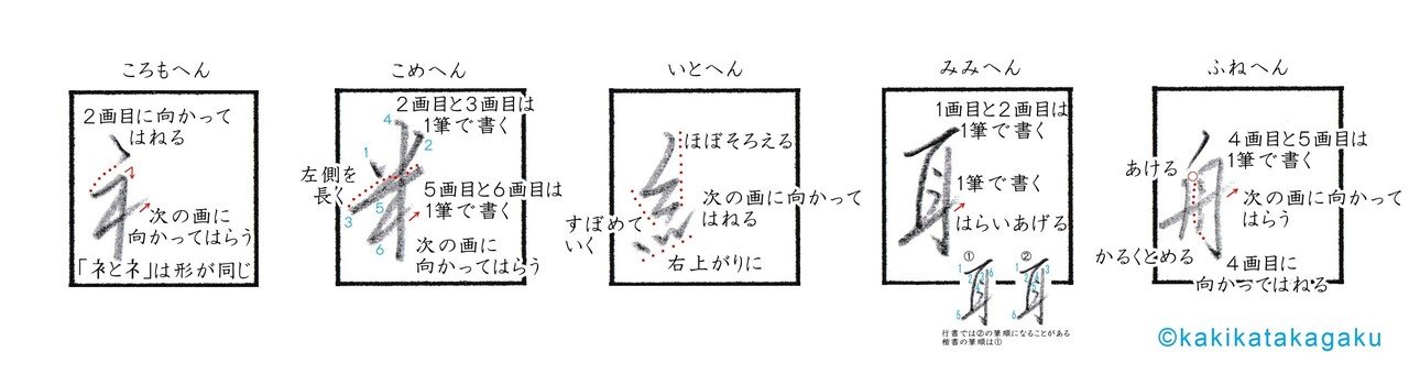 その88 漢字の へん を美しく書く 行書編 6 衤 米 糸 耳 舟 かきかた科学 Note その88 漢字の へん を美しく書く 行書編 6 衤 米 糸 耳 舟 かきかた科学 Note