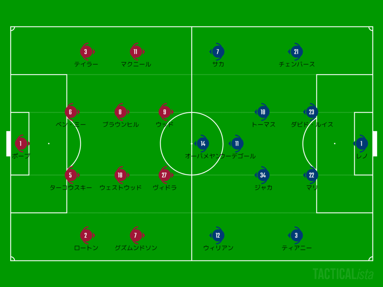 試合を動かしたビルドアップの成否 21 Pl 第27節 バーンリー アーセナル レビュー Sunny Note
