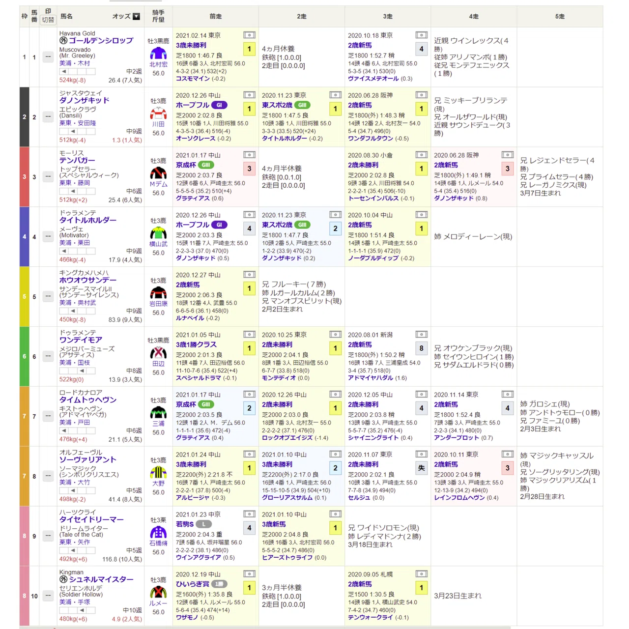 ウマ娘から競馬に興味をもったあなたへ、競馬場ではキミの愛馬の子孫が 