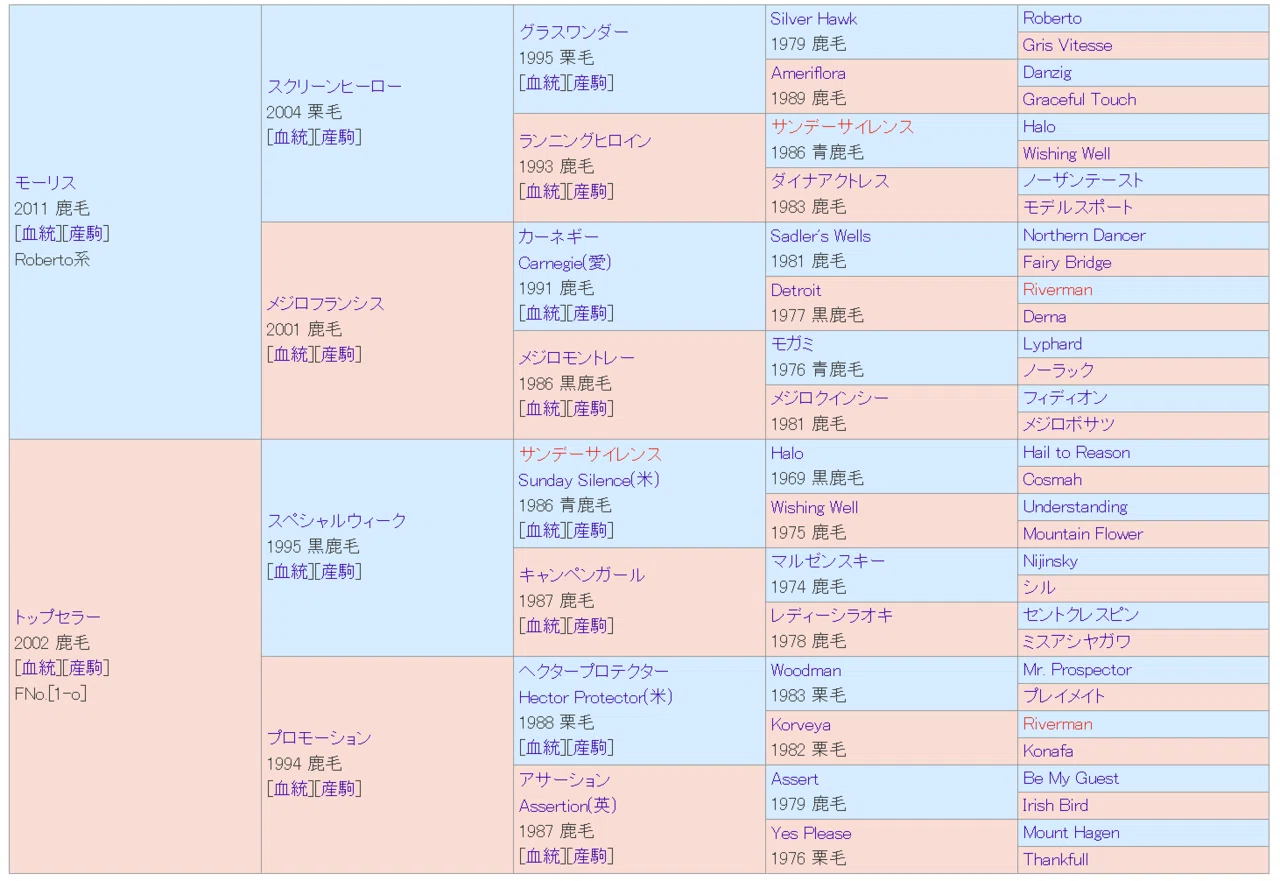 ウマ娘から競馬に興味をもったあなたへ、競馬場ではキミの愛馬の子孫が 