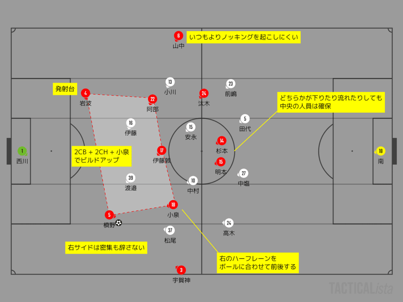 新たな太陽は見つかったけど 21 3 10 浦和vs横浜fc ゆうき Y2aa21 Note 新たな太陽は見つかったけど 21 3 10 浦和vs横浜fc ゆうき Y2aa21 Note