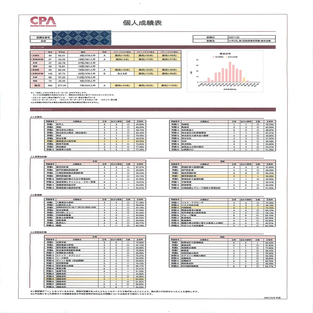 CPA・短答直前答練1の成績表を受領しました※ネタバレにご注意ください 