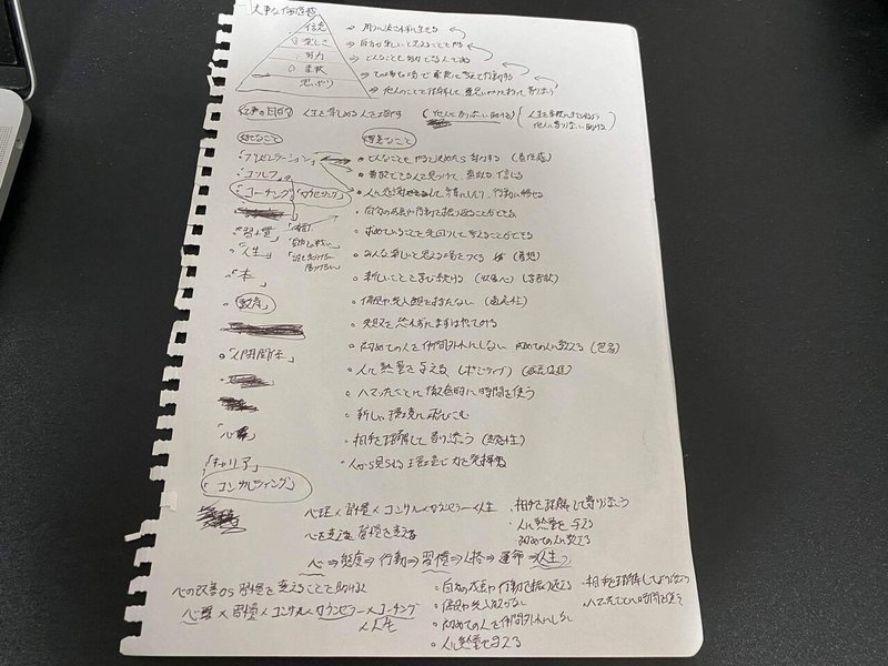 本当のやりたいことが見つかる Ryuichiro Mukoudaka Note 本当のやりたいことが見つかる Ryuichiro Mukoudaka Note