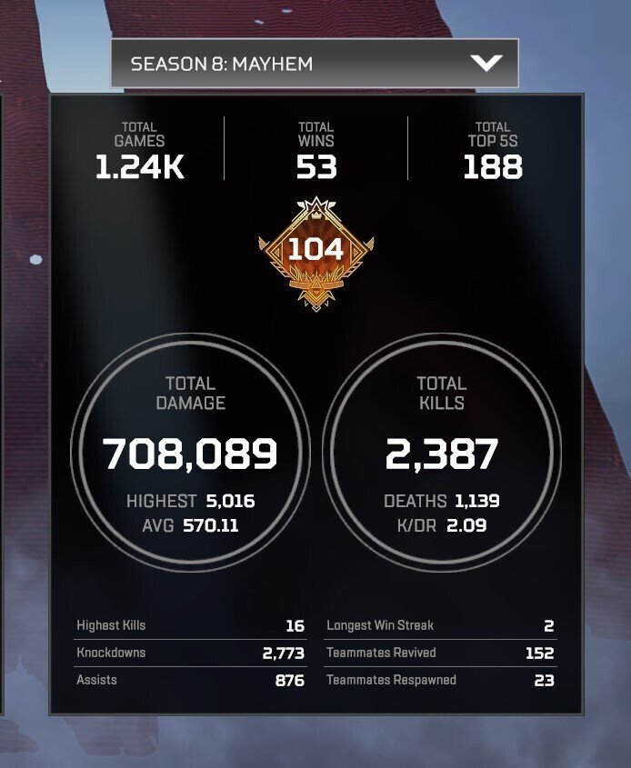 Apex Legends ホライゾンで5000ダメ取れた話とマスティフについて思うこと A Note