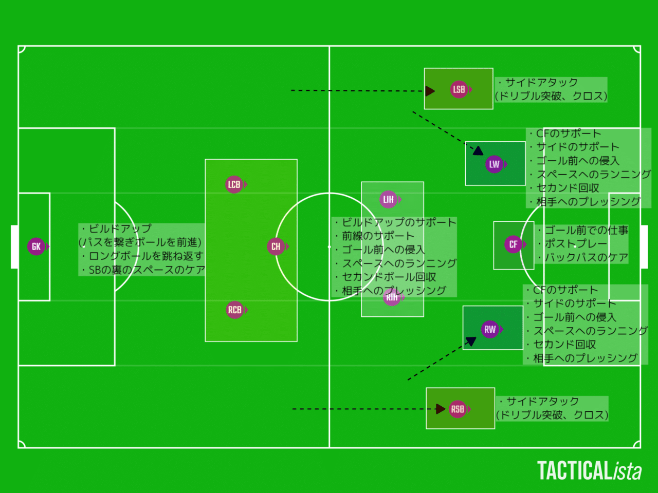 京都サンガ21 第1節 第2節 勝輝のサッカー観戦記 Note 京都サンガ21 第1節 第2節 勝輝のサッカー観戦記 Note