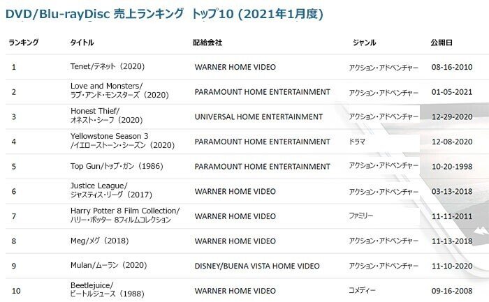 くねくねハニィの What S Up 最近どうよ 3月前半号 映画とテレビドラマの話 Svodってなんだ からスタート 年度の欧州市場 各国事情をまとめてみた イギリス週間ランキング カイオス 記野 Note
