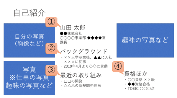 パワーポイントの自己紹介スライドの作り方 写真入りがおすすめ ヤエリ 営業アップデート Note