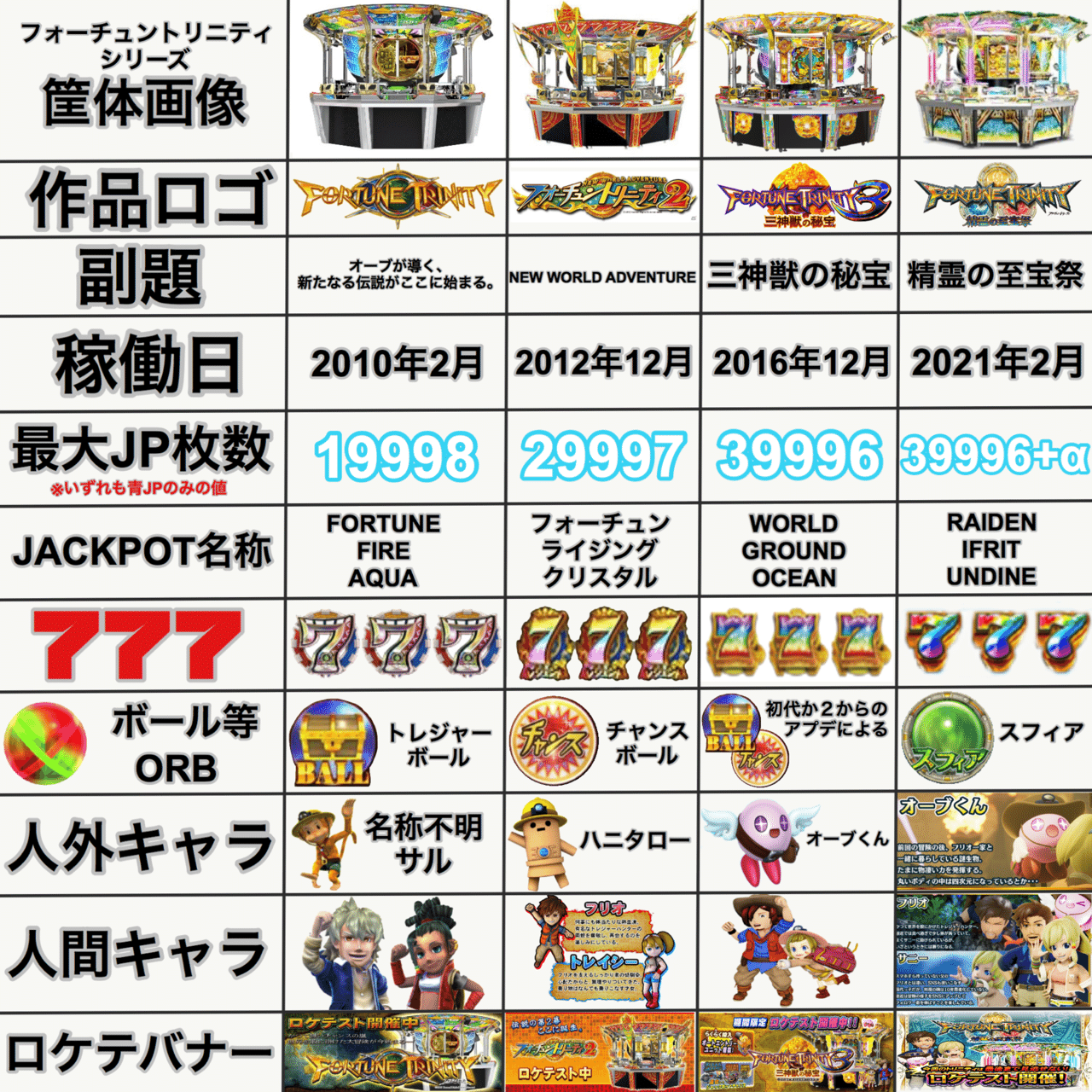 初代【FORTUNE TRINITY】個人的に思うシリーズの考察と批評[番外編