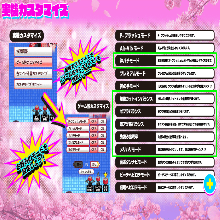 ぱちんこ AKB48 桜 LIGHT ver 甘デジ 遊タイム天井期待値 ヤメ時