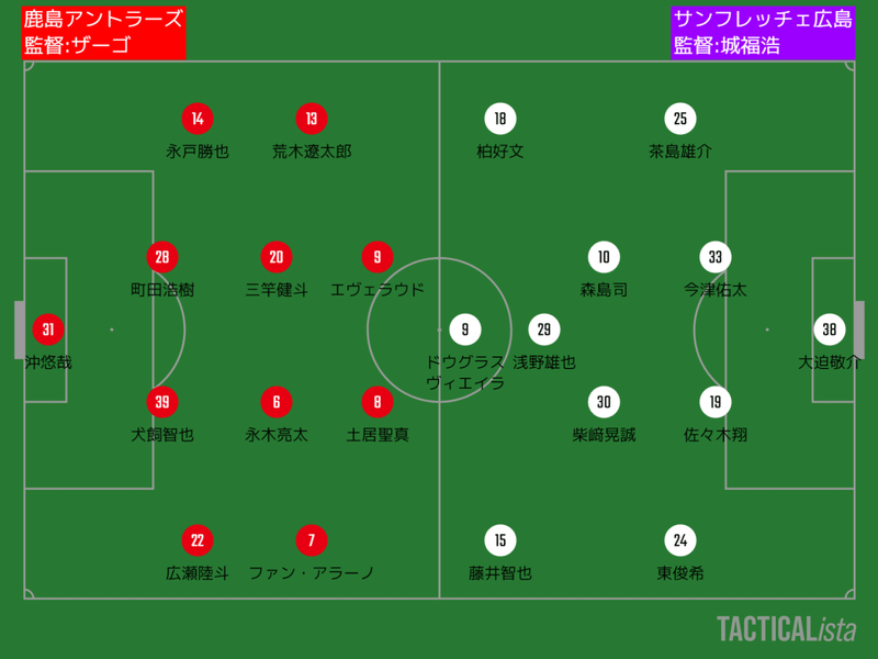 21年j1第4節 サンフレッチェ広島戦 データプレビュー Antlovers Magazine Note 21年j1第4節 サンフレッチェ広島戦 データプレビュー Antlovers Magazine Note