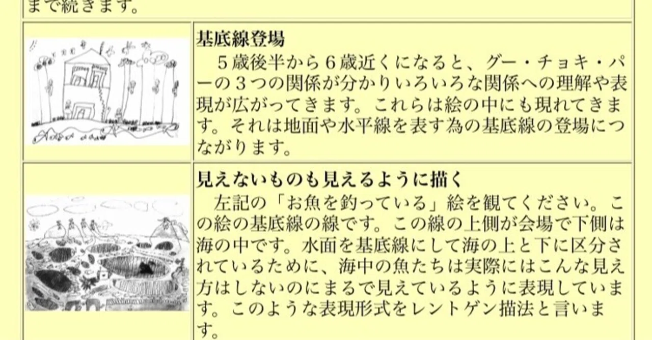  ＃10.幼児期の発達段階の目安（描画編）：5〜9歳代（発達障害のことも多少あり）｜【保育職人】しゅり先生 Bildidee 
