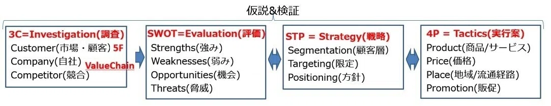 #14. The Five Forces (5F) framework diagram that over 95% of people don ...