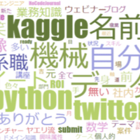 パワーポイントの自己紹介スライドのテンプレート５選 無料 登録不要 ヤエリ 営業アップデート Note