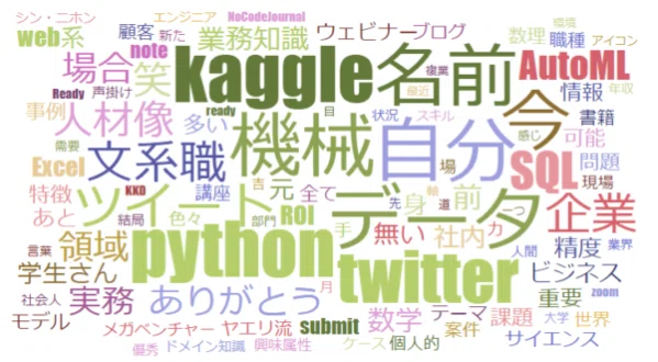 Twitterのツイートからワードクラウドを作成できる無料サービス3選 ヤエリ Ai人材になる Note