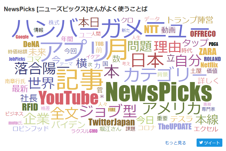 Twitterのツイートからワードクラウドを作成できる無料サービス3選 ヤエリ 営業アップデート Note