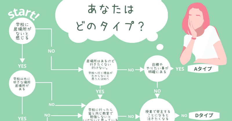 不登校サポートセンターcore Note