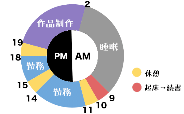 インターンがある日