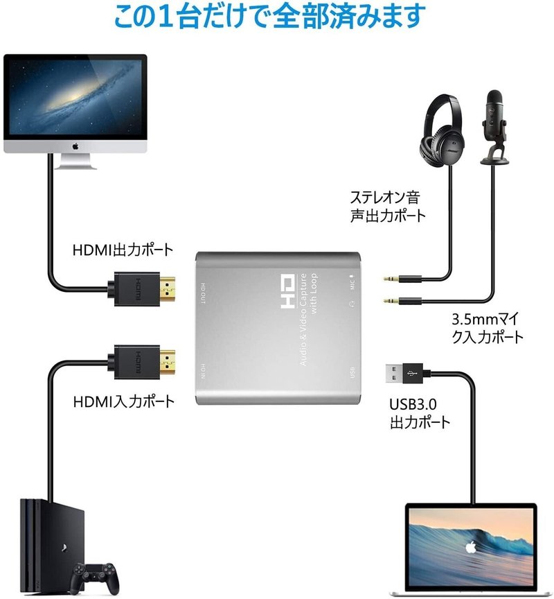Surface Pro7でnintendo Switchとmmorpgを配信してみた チチとプーアル Note
