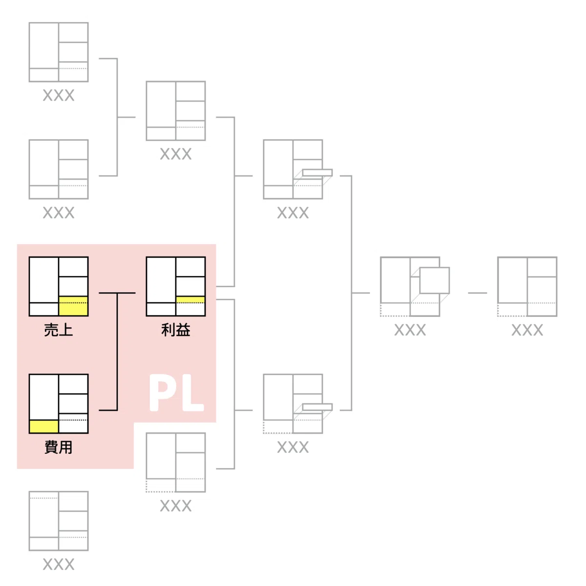 PL（損益計算書）の図解 #会計の地図｜チャーリー